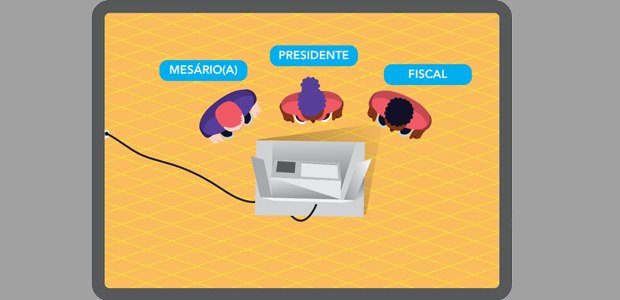 Mesários farão inspeção-padrão nas urnas eletrônicas e cabines no dia da eleição