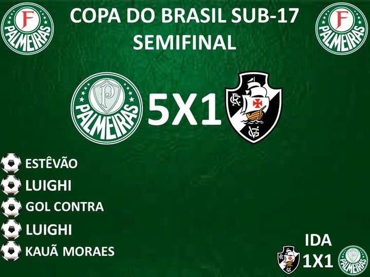 O time Sub-17 do Palmeiras derrotou o Vasco da Gama por 5 a 1, nesta quarta-feira (07), na Arena Barueri, e garantiu vaga na final da Copa do Brasil da categoria – no jogo de ida, os times empataram por 1 a 1 em São Januário. Os gols das Crias da Academia nesta tarde foram marcados por Estêvão e Luighi (duas vezes) e Kauã Moraes, além de um contra.