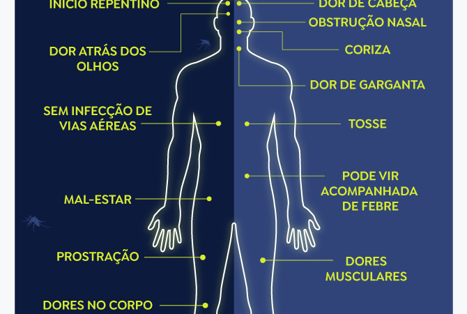 Casos de Covid e Dengue Hemorrágica Assustam Moradores de Jaguariúna📍 Por Robertão Chapa Quente .