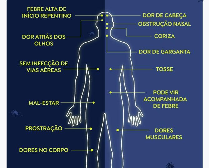 Casos de Covid e Dengue Hemorrágica Assustam Moradores de Jaguariúna📍 Por Robertão Chapa Quente .