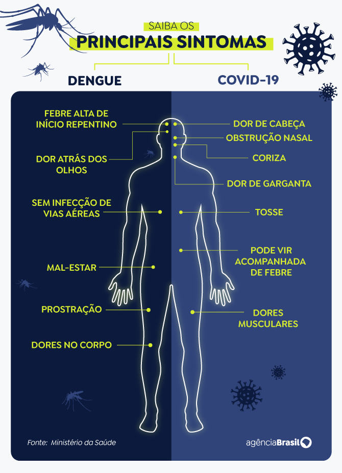 Casos de Covid e Dengue Hemorrágica Assustam Moradores de Jaguariúna📍 Por Robertão Chapa Quente .