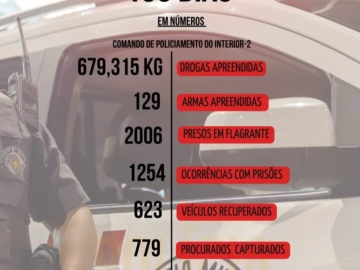 Polícia Militar encerra “Operação 100 Dias” com premiação aos destaques na região de Campinas