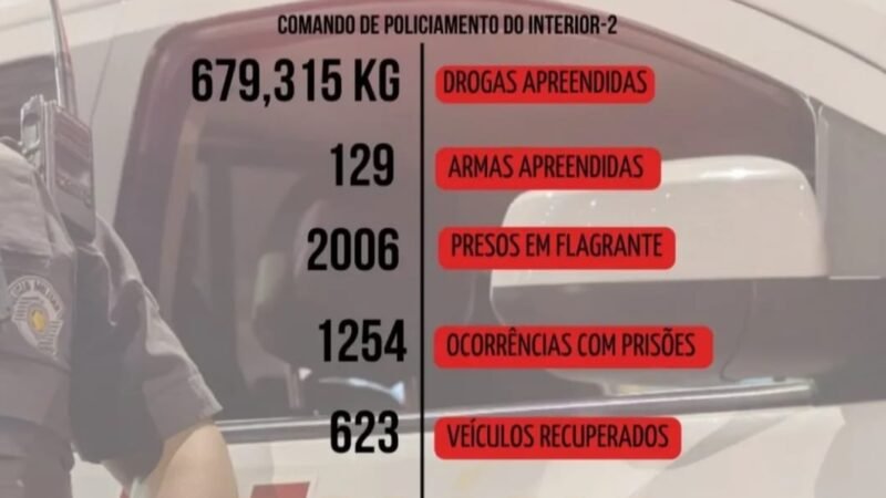 Polícia Militar encerra “Operação 100 Dias” com premiação aos destaques na região de Campinas