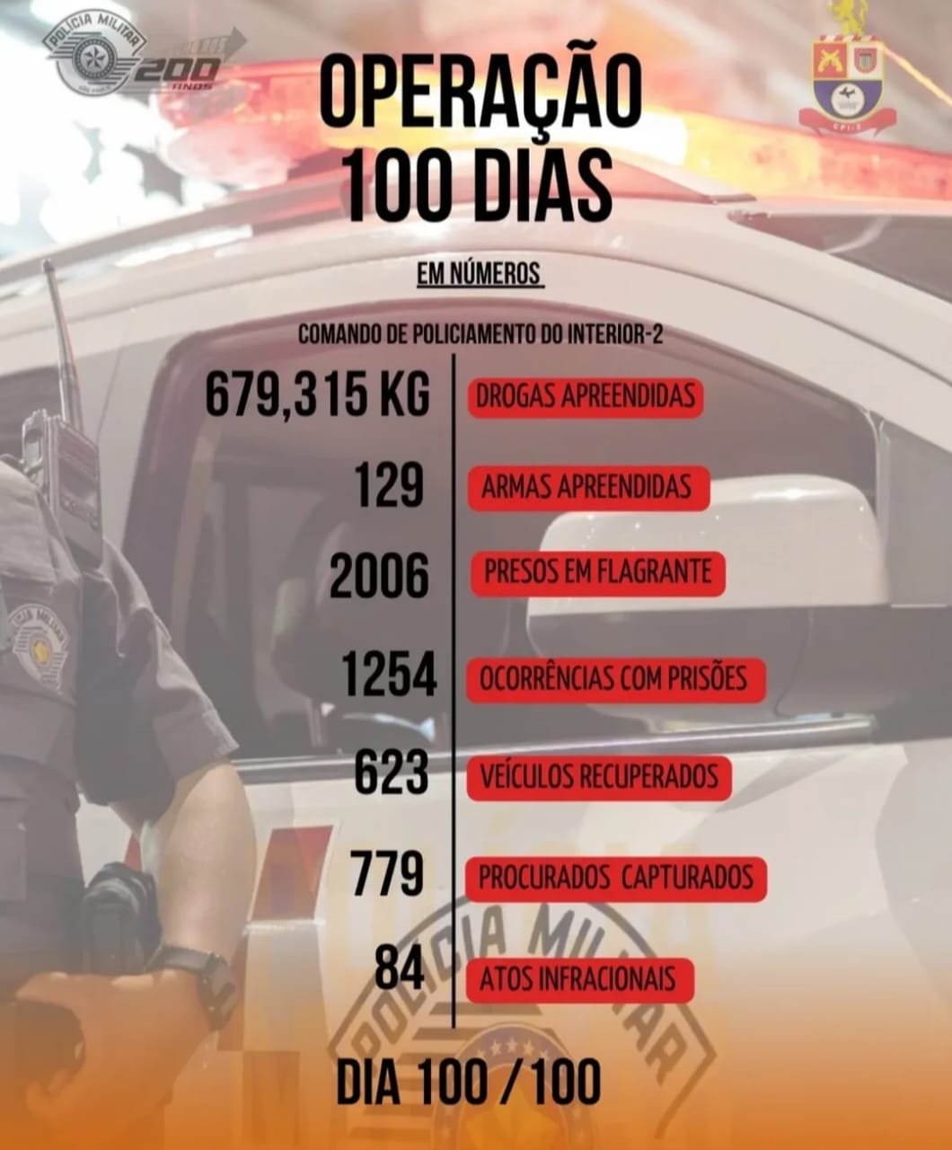 Polícia Militar encerra “Operação 100 Dias” com premiação aos destaques na região de Campinas
