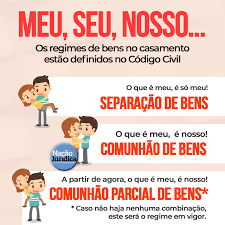 COMUNHÃO PARCIAL DE BENS OU SEPARAÇÃO TOTAL?QUAL REGIME ESCOLHER NO PLANEJAMENTO PATRIMONIAL