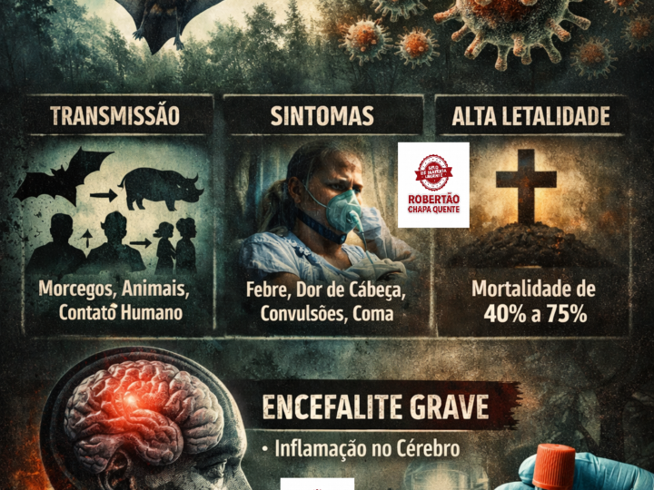 Vírus Nipah: doença grave reacende alertas da saúde internacional