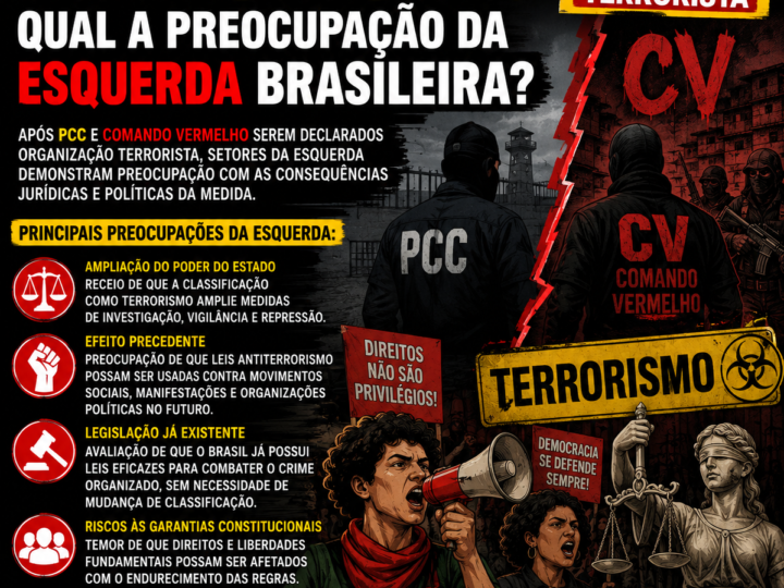 ESQUERDA DEMONSTRA PREOCUPAÇÃO COM CLASSIFICAÇÃO DE FACÇÕES COMO TERRORISTAS