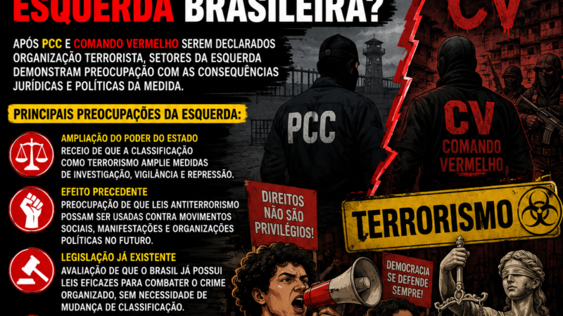ESQUERDA DEMONSTRA PREOCUPAÇÃO COM CLASSIFICAÇÃO DE FACÇÕES COMO TERRORISTAS