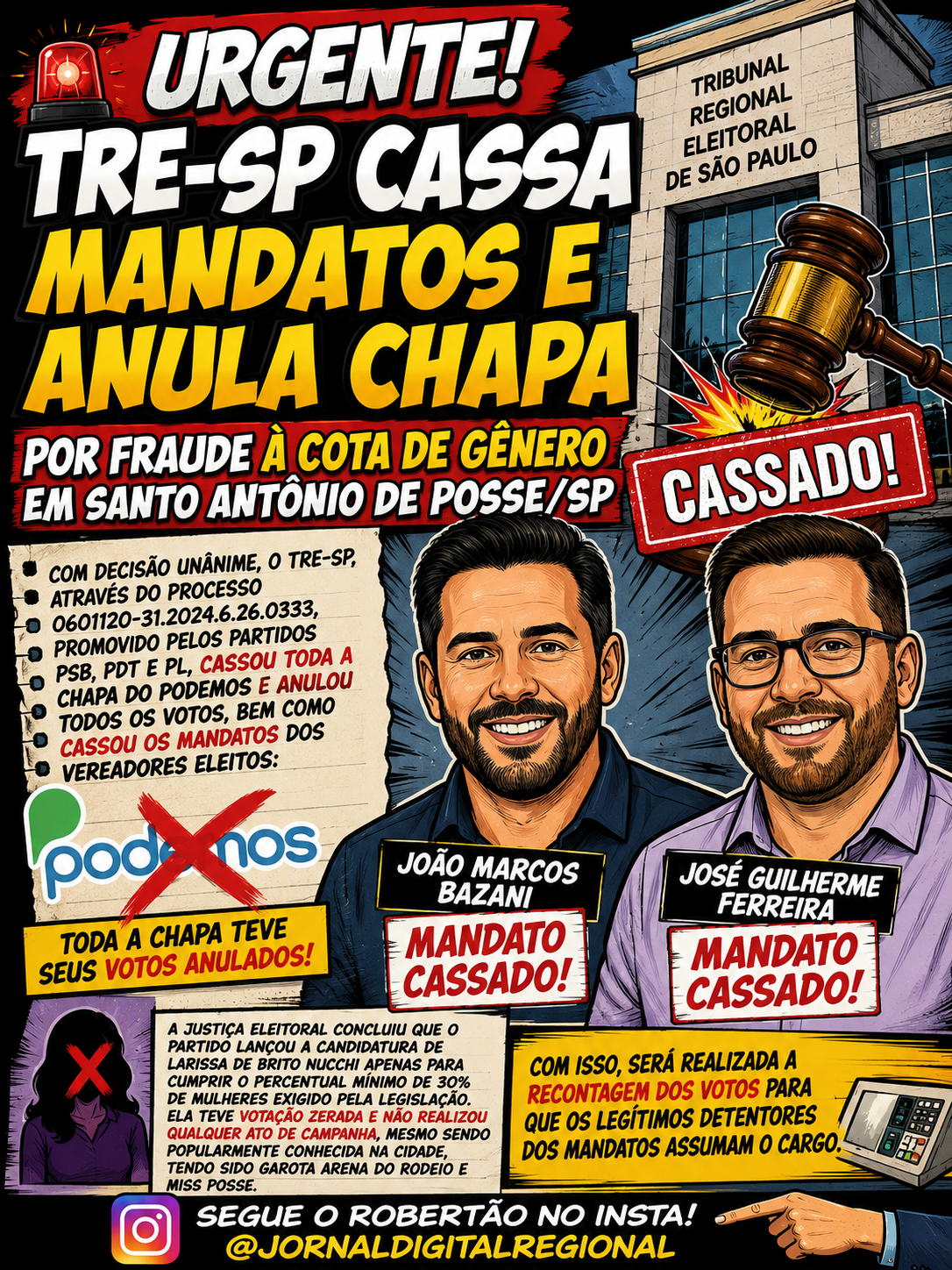 Tribunal Regional Eleitoral cassa mandato de vereadores e anula chapa do Podemos por fraude à cota de gênero em Santo Antônio de Posse/SP.