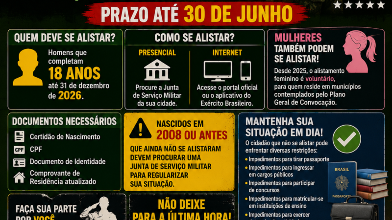 🚨 PRAZO PARA ALISTAMENTO MILITAR TERMINA EM JUNHO E JOVENS DEVEM FICAR ATENTOS 🚨