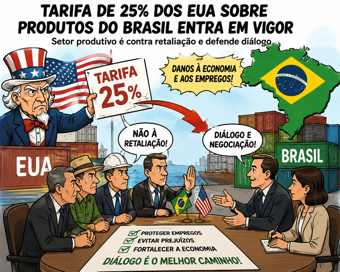 SETOR PRODUTIVO REJEITA RETALIAÇÃO DO BRASIL APÓS NOVA TARIFA DOS ESTADOS UNIDOS