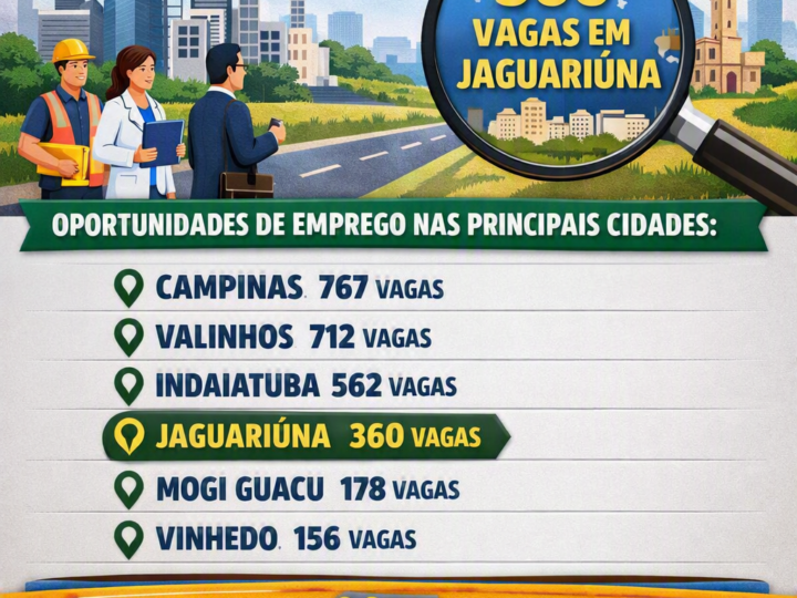 MERCADO DE TRABALHO COMEÇA A SEMANA COM MAIS DE 3,2 MIL OPORTUNIDADES NA REGIÃO DE CAMPINAS