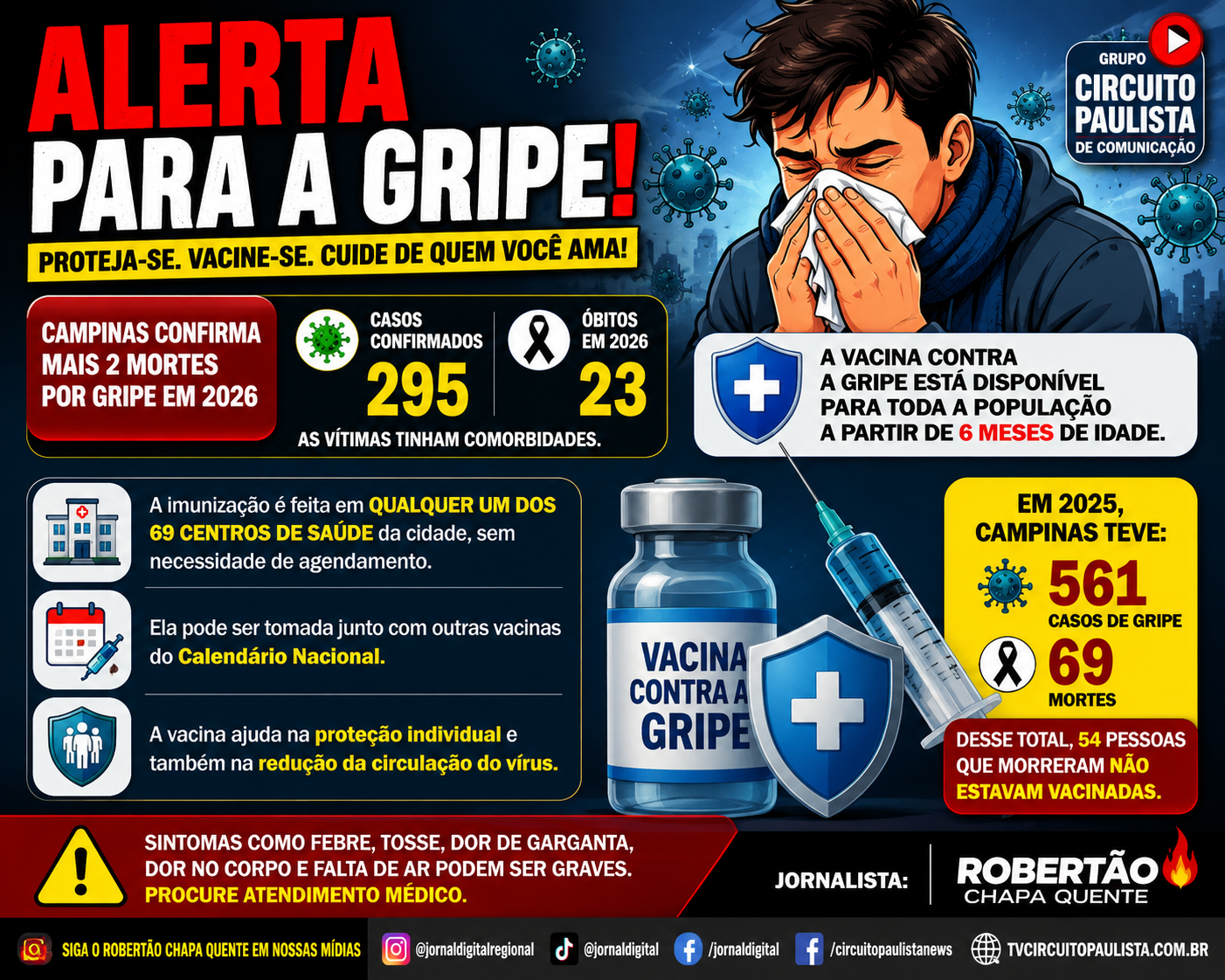 ALERTA: CAMPINAS REGISTRA NOVAS MORTES POR GRIPE E SAÚDE REFORÇA IMPORTÂNCIA DA VACINAÇÃO