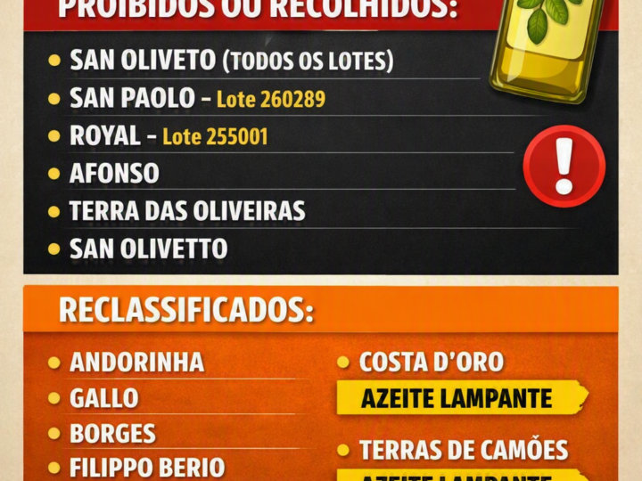 AZEITES IRREGULARES: O QUE O CONSUMIDOR PRECISA SABER ANTES DE COLOCAR O PRODUTO NO CARRINHO