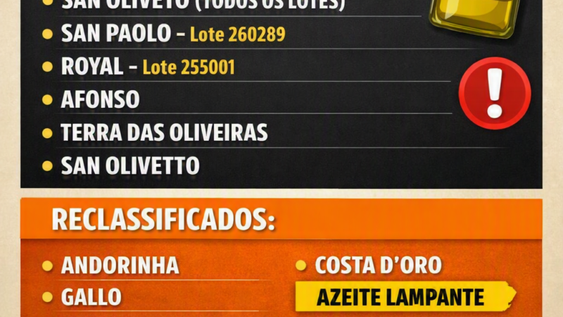 AZEITES IRREGULARES: O QUE O CONSUMIDOR PRECISA SABER ANTES DE COLOCAR O PRODUTO NO CARRINHO