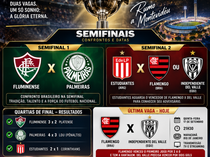 LIBERTADORES 2026: QUATRO CAMISAS, UMA GLÓRIA E UMA VAGA AINDA EM ABERTO