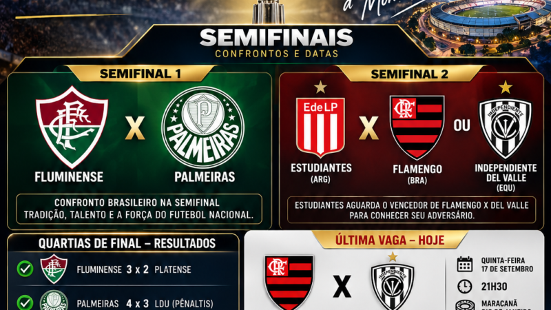 LIBERTADORES 2026: QUATRO CAMISAS, UMA GLÓRIA E UMA VAGA AINDA EM ABERTO