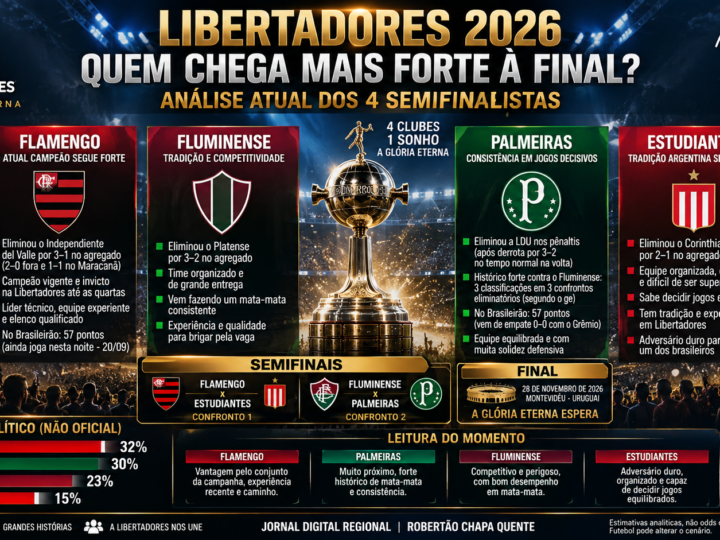 LIBERTADORES 2026: QUATRO CLUBES, DUAS VAGAS E UM TÍTULO EM JOGO