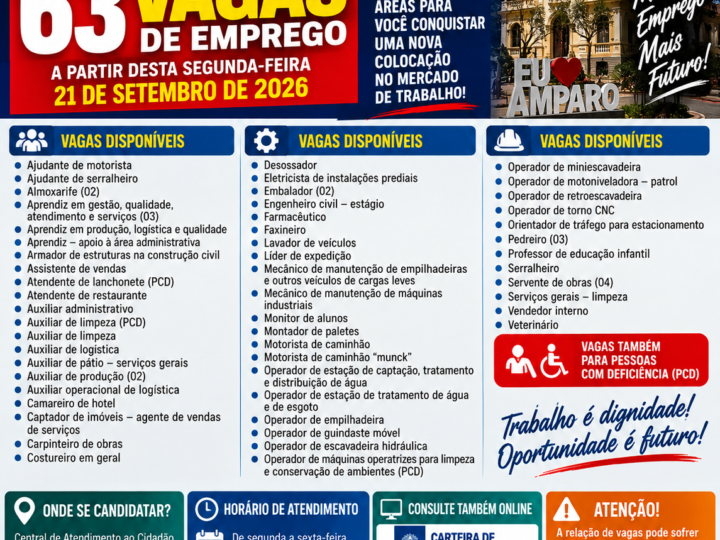 PAT DE AMPARO OFERECE 63 VAGAS DE EMPREGO A PARTIR DESTA SEGUNDA-FEIRA