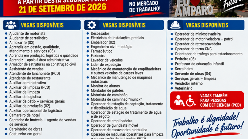 PAT DE AMPARO OFERECE 63 VAGAS DE EMPREGO A PARTIR DESTA SEGUNDA-FEIRA