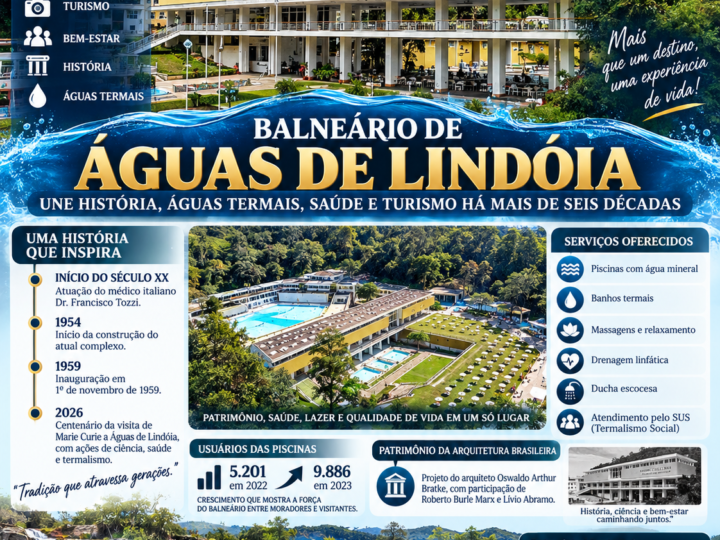 Balneário de Águas de Lindóia une história, águas termais, saúde e turismo há mais de seis décadas