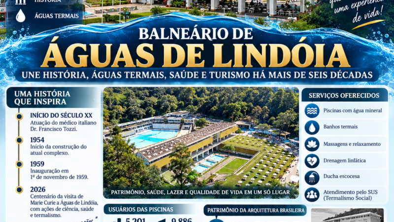 Balneário de Águas de Lindóia une história, águas termais, saúde e turismo há mais de seis décadas