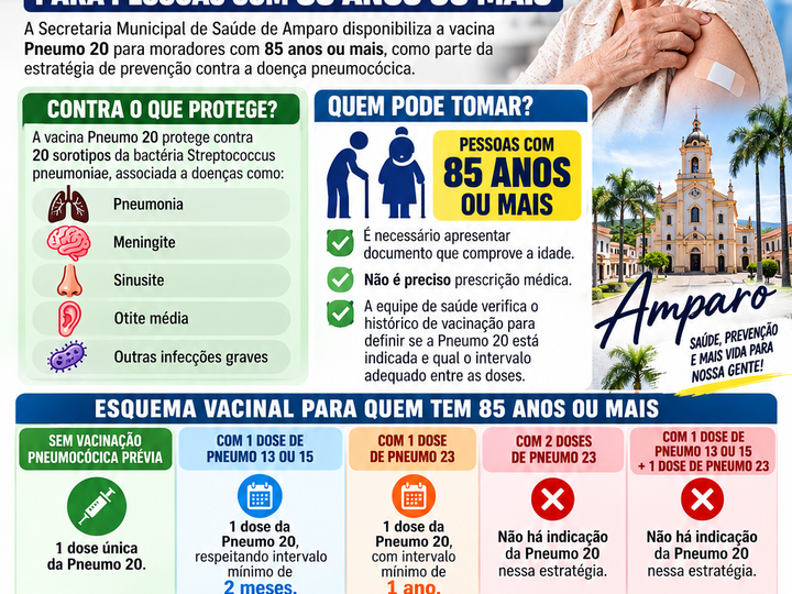 AMPARO AMPLIA ACESSO À VACINA PNEUMO 20 PARA PESSOAS COM 85 ANOS OU MAIS