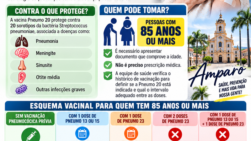 AMPARO AMPLIA ACESSO À VACINA PNEUMO 20 PARA PESSOAS COM 85 ANOS OU MAIS
