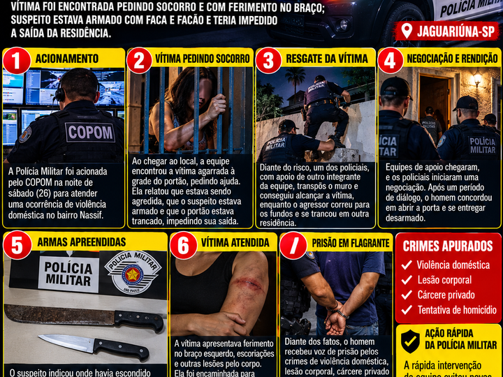 POLÍCIA MILITAR PRENDE HOMEM APÓS OCORRÊNCIA DE VIOLÊNCIA DOMÉSTICA EM JAGUARIÚNA