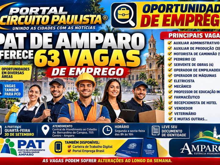 PAT DE AMPARO OFERECE 63 VAGAS DE EMPREGO A PARTIR DESTA QUARTA-FEIRA
