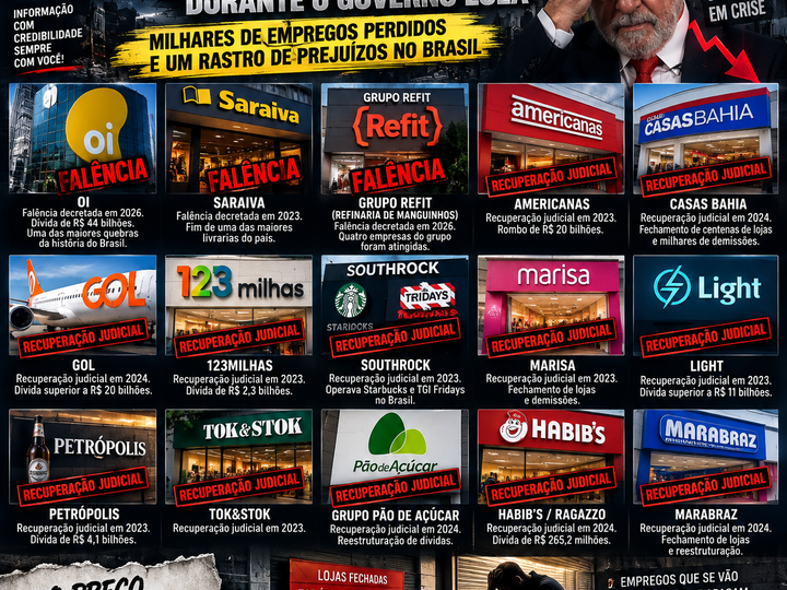 GRANDES EMPRESAS QUE TIVERAM A FALÊNCIA DECRETADA DURANTE O GOVERNO LULA