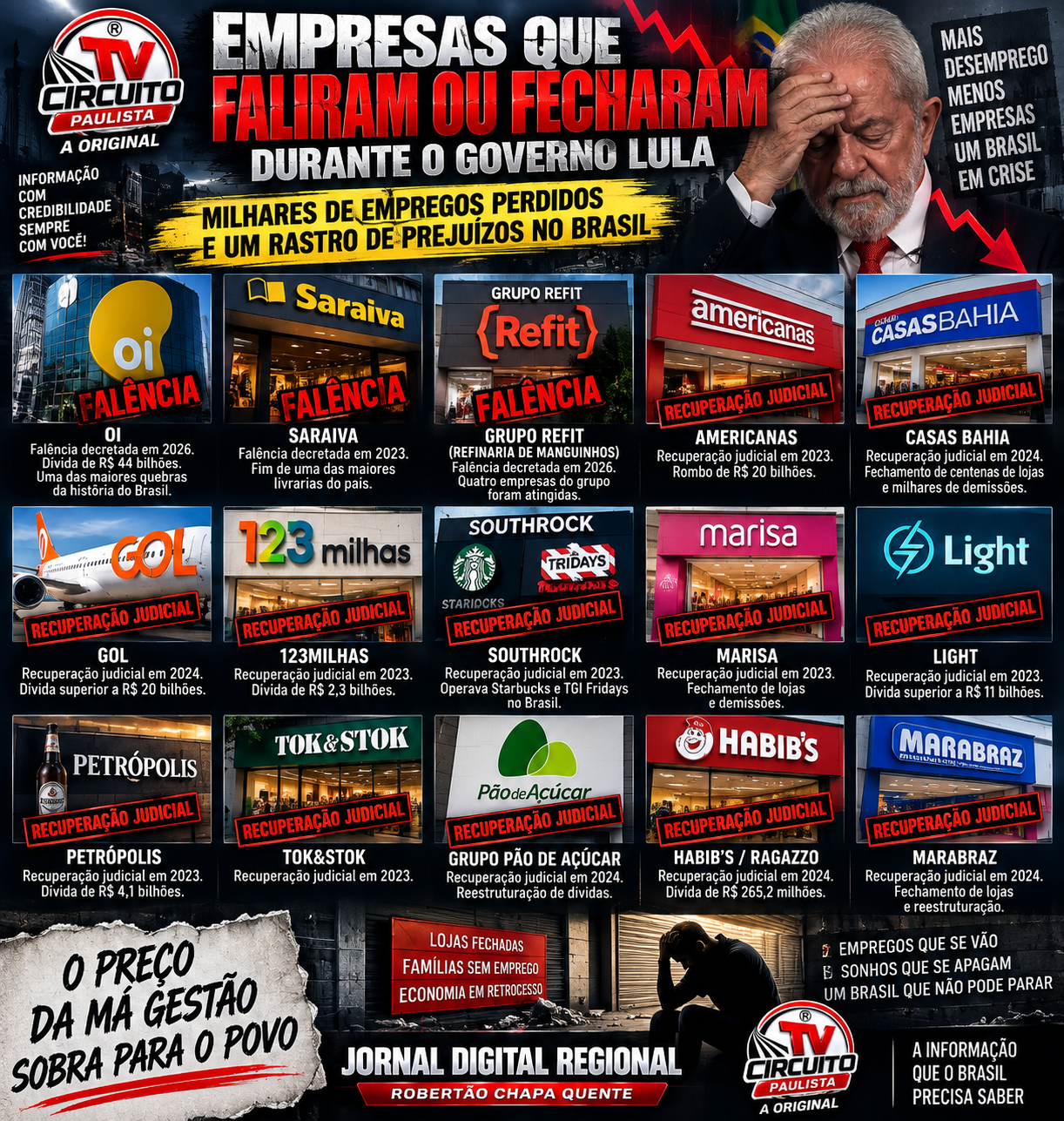 GRANDES EMPRESAS QUE TIVERAM A FALÊNCIA DECRETADA DURANTE O GOVERNO LULA