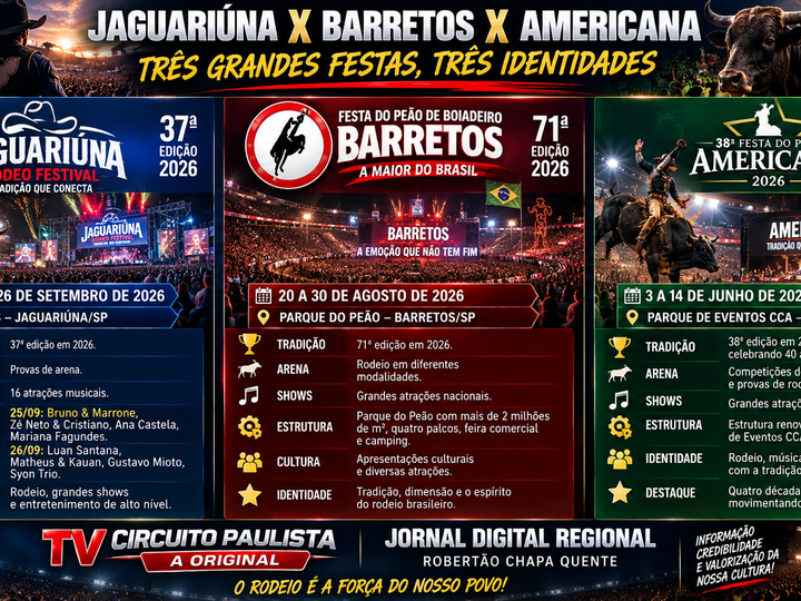 JAGUARIÚNA, BARRETOS OU AMERICANA: TRÊS DOS GRANDES RODEIOS DO BRASIL
