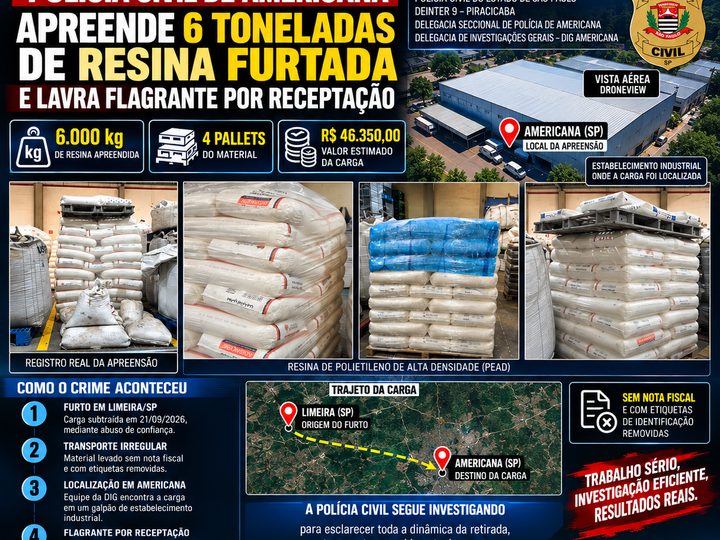 POLÍCIA CIVIL APREENDE 6 TONELADAS DE RESINA FURTADA E PRENDE SUSPEITO POR RECEPTAÇÃO EM AMERICANA