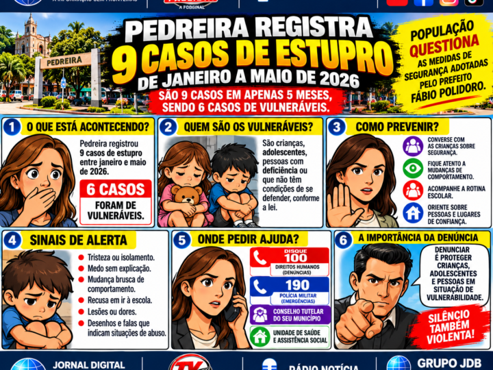 PEDREIRA REGISTRA NOVE CASOS DE ESTUPRO NOS PRIMEIROS CINCO MESES DE 2026; SEGURANÇA PÚBLICA ENTRA EM DEBATE