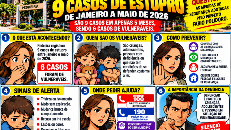 PEDREIRA REGISTRA NOVE CASOS DE ESTUPRO NOS PRIMEIROS CINCO MESES DE 2026; SEGURANÇA PÚBLICA ENTRA EM DEBATE