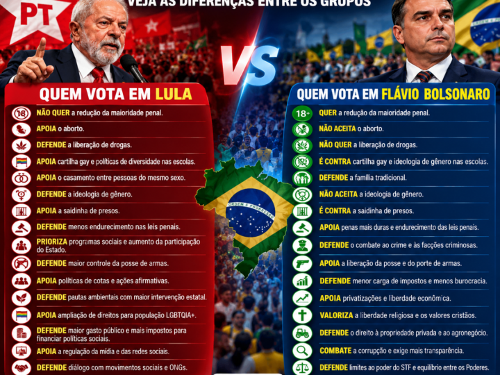 DIREITA OU ESQUERDA? QUEM VOTA EM LULA E QUEM VOTA EM FLÁVIO BOLSONARO: VEJA AS DIFERENÇAS