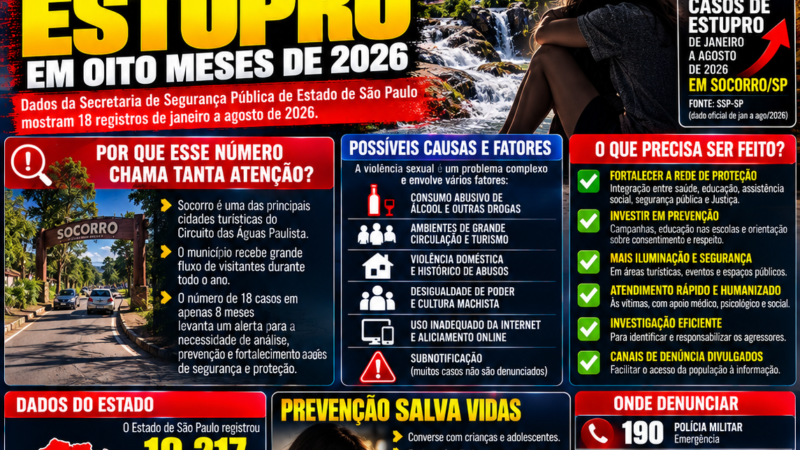SOCORRO REGISTRA 18 CASOS DE ESTUPRO EM OITO MESES; O QUE ESTÁ POR TRÁS DESSE NÚMERO?