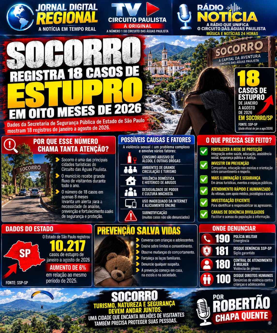 SOCORRO REGISTRA 18 CASOS DE ESTUPRO EM OITO MESES; O QUE ESTÁ POR TRÁS DESSE NÚMERO?