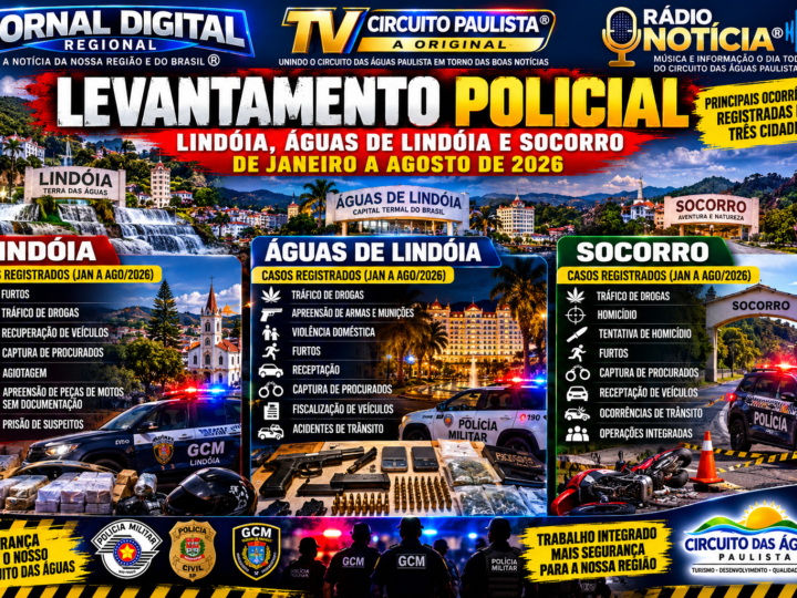 LEVANTAMENTO POLICIAL: LINDÓIA, ÁGUAS DE LINDÓIA E SOCORRO TIVERAM OCORRÊNCIAS DE FURTOS, TRÁFICO, ARMAS, HOMICÍDIO E VIOLÊNCIA ENTRE JANEIRO E AGOSTO DE 2026