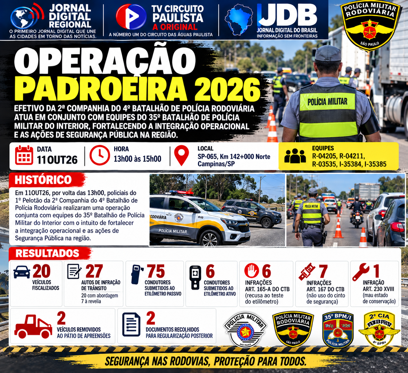 OPERAÇÃO PADROEIRA 2026: POLÍCIA RODOVIÁRIA E POLÍCIA MILITAR REALIZAM FISCALIZAÇÃO CONJUNTA EM CAMPINAS