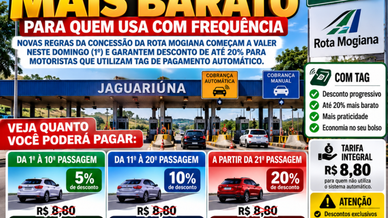 PEDÁGIO DE JAGUARIÚNA TERÁ DESCONTO DE ATÉ 20% PARA MOTORISTAS QUE UTILIZAM TAG