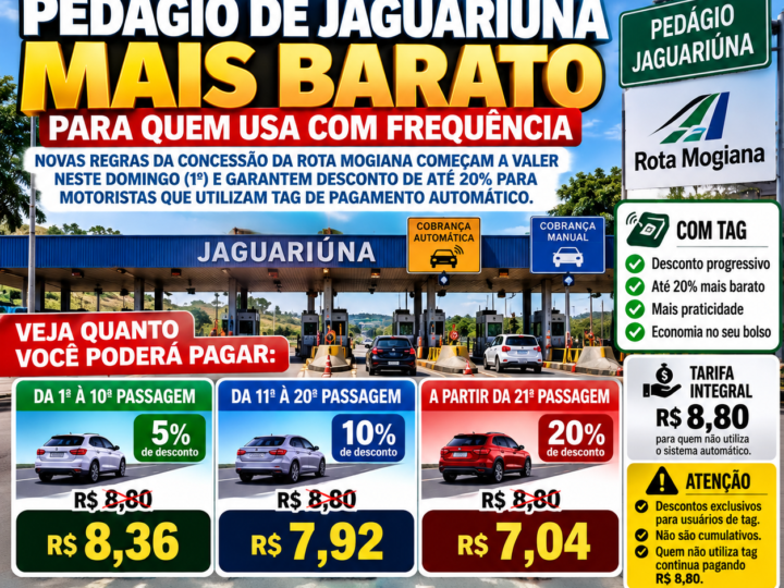 PEDÁGIO DE JAGUARIÚNA TERÁ DESCONTO DE ATÉ 20% PARA MOTORISTAS QUE UTILIZAM TAG