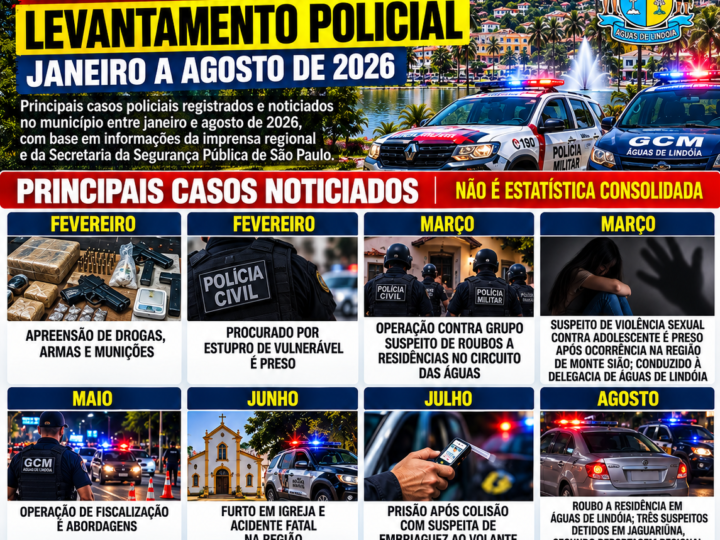 ÁGUAS DE LINDÓIA NO RADAR POLICIAL: ROUBOS A RESIDÊNCIAS, OPERAÇÃO CONTRA QUADRILHA, TRÁFICO, ARMAS E OUTRAS OCORRÊNCIAS EM 2026