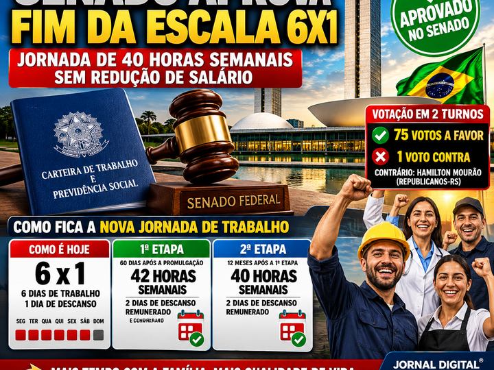 SENADO APROVA FIM DA ESCALA 6X1 E REDUZ JORNADA DE TRABALHO PARA 40 HORAS SEMANAIS
