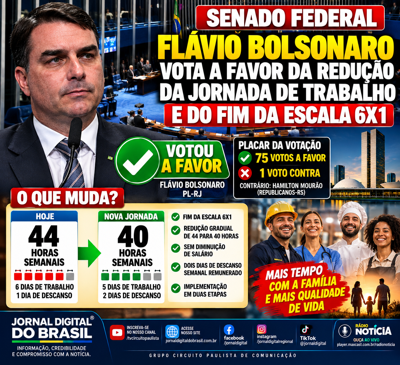 FLÁVIO BOLSONARO VOTA A FAVOR DA REDUÇÃO DA JORNADA DE TRABALHO E DO FIM DA ESCALA 6X1