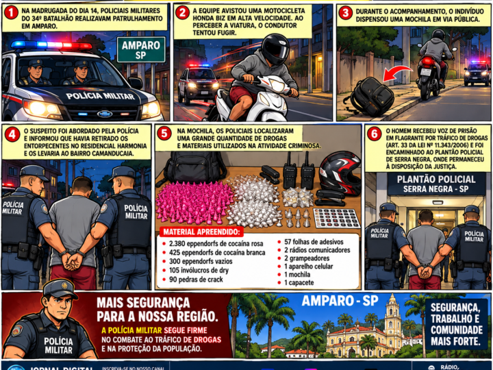PERSEGUIÇÃO POLICIAL TERMINA COM PRISÃO POR TRÁFICO E APREENSÃO DE MILHARES DE PORÇÕES DE COCAÍNA EM AMPARO