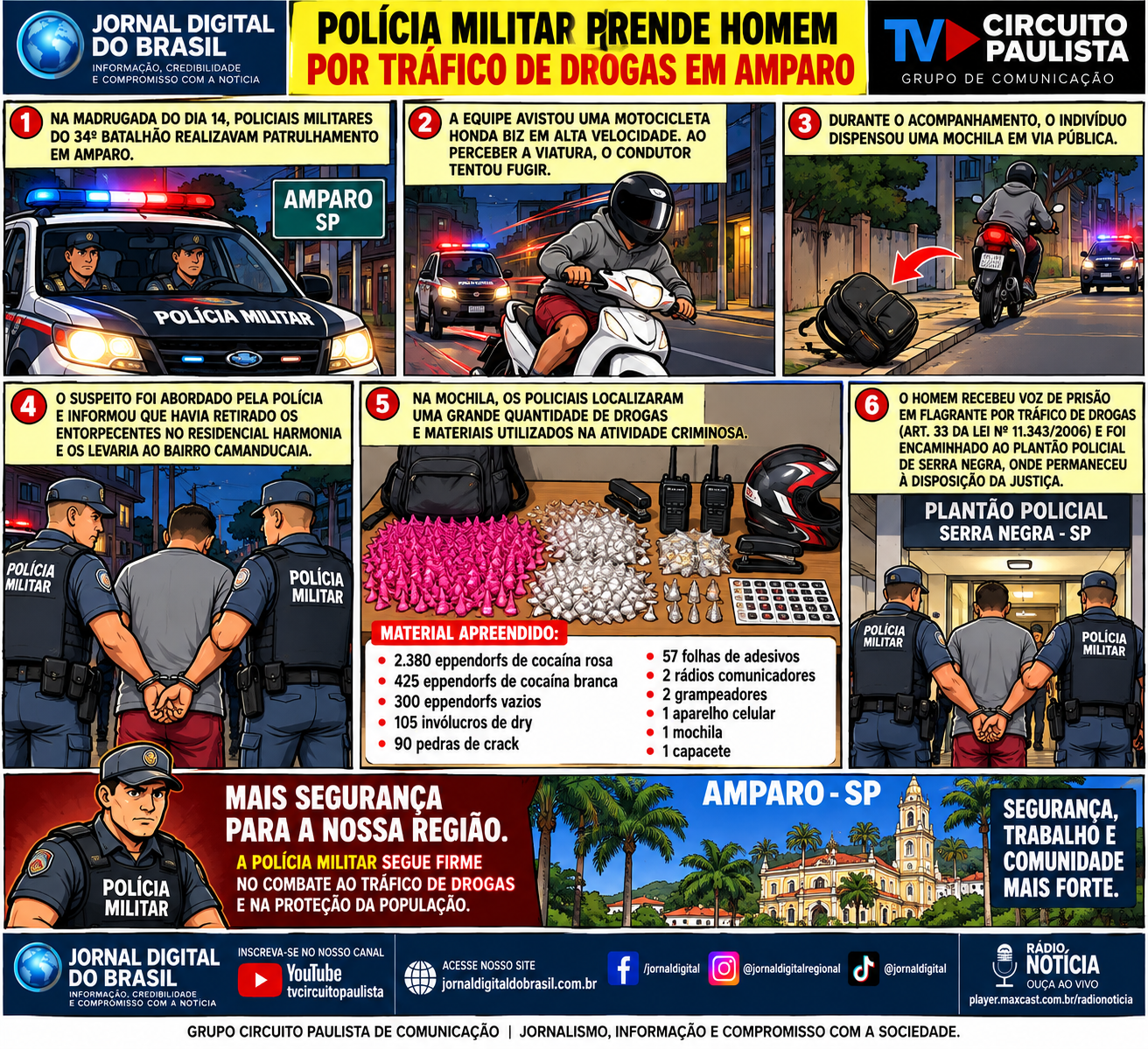 PERSEGUIÇÃO POLICIAL TERMINA COM PRISÃO POR TRÁFICO E APREENSÃO DE MILHARES DE PORÇÕES DE COCAÍNA EM AMPARO