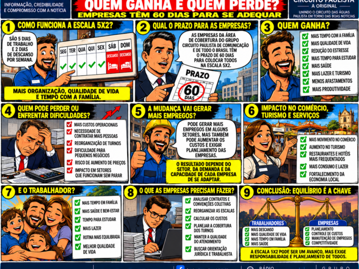 ESCALA 5X2: QUEM GANHA E QUEM PERDE COM A MUDANÇA NA JORNADA DE TRABALHO?