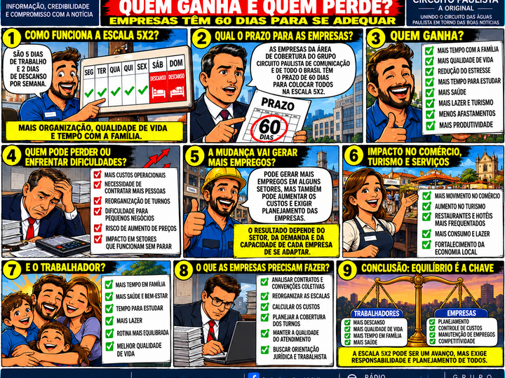 ESCALA 5X2: QUEM GANHA E QUEM PERDE COM A MUDANÇA NA JORNADA DE TRABALHO?
